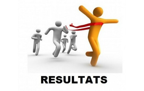 Les résultats du weekend...